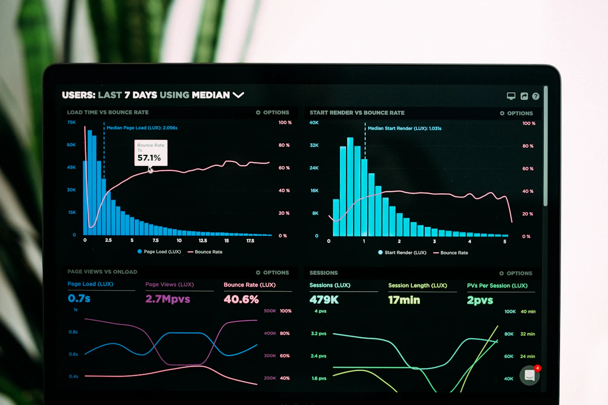 Painel analítico em monitor com gráficos de séries temporais e tabelas dinâmicas.